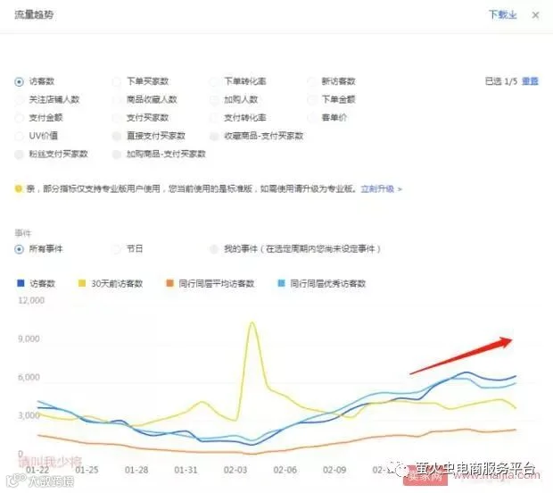 懂得做好这几点,你的直通车才不会翻车!