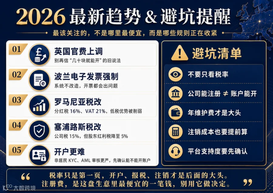 2026趋势与避坑提醒高清图