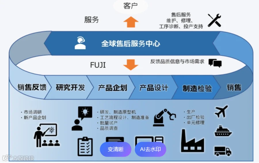 江小白产品策略调整示意图