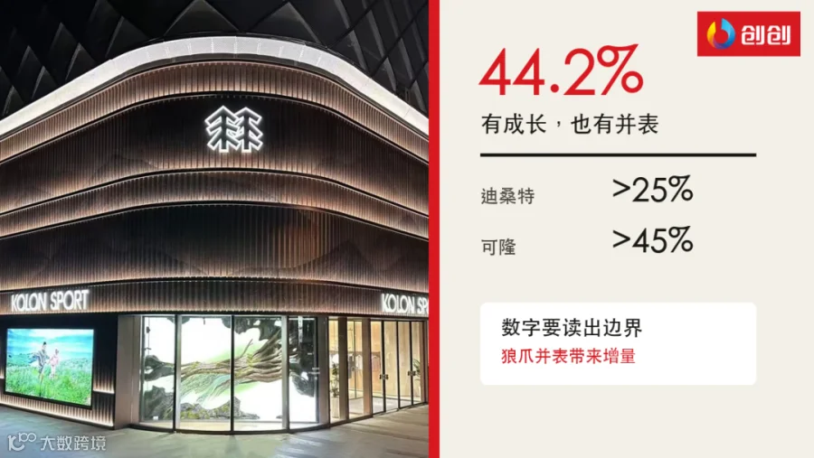 44.2%增长的经营边界