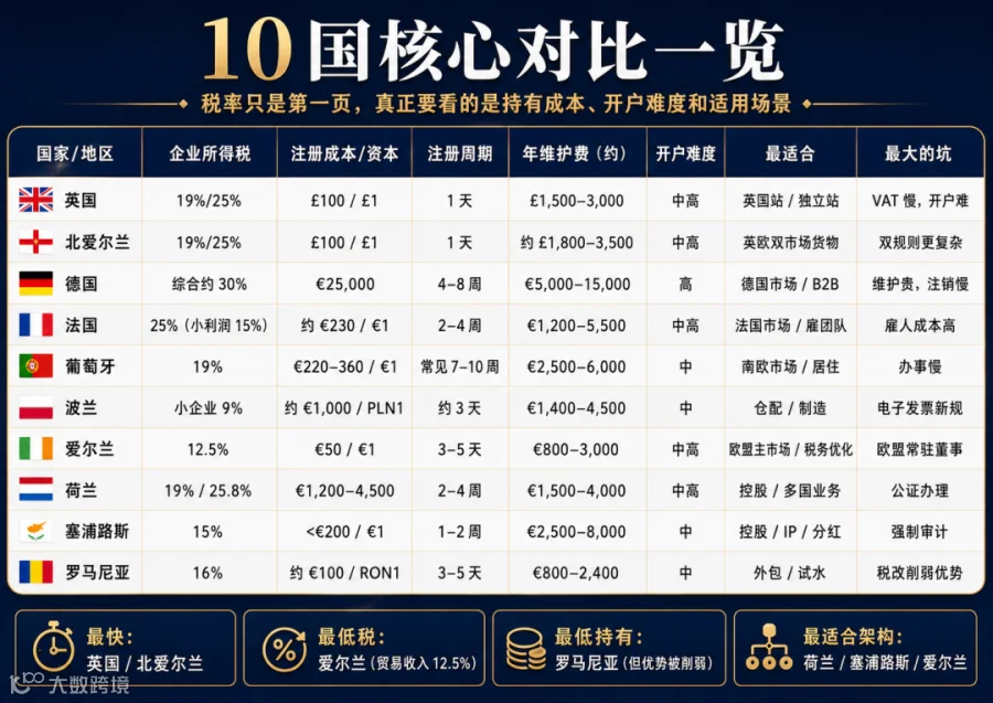 10国企业税务与持有成本对比高清图
