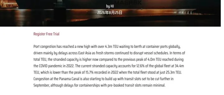 431万TEU运力“困”在全球港口：拥堵规模刷新疫情峰值，海运费年内涨幅达156%