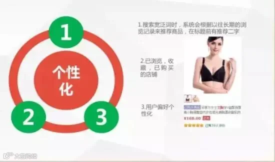 个性化