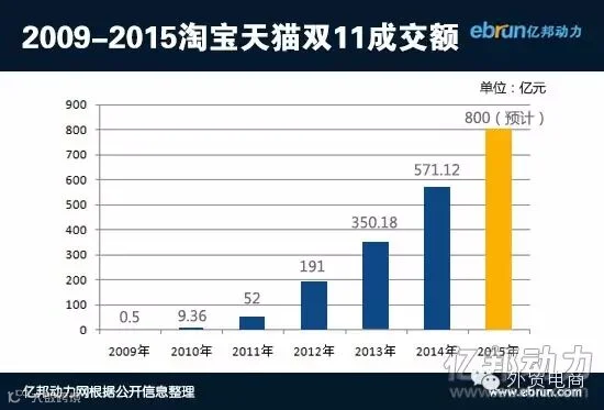 马云阿里巴巴双11天猫