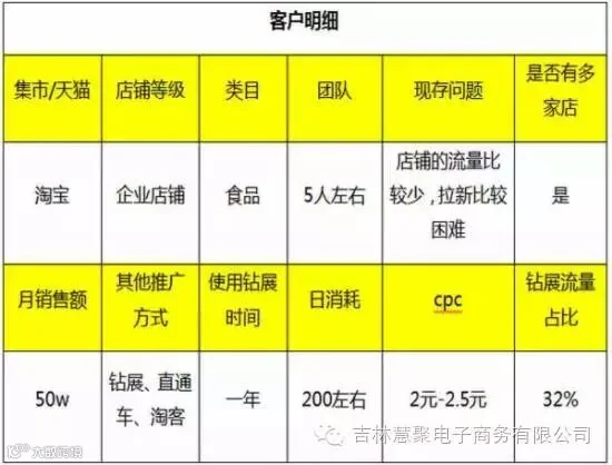 如何让淘宝店铺在淡季也疯狂