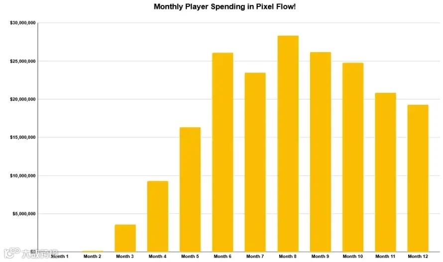Pixel Flow 游戏截图