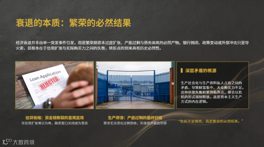 信用收缩传导机制