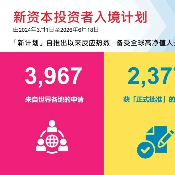 香港新资本投资者入境计划（CIES）｜3000万投资细则、办理全流程、7年永居完整合规路径