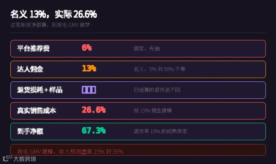 成本结构分析图