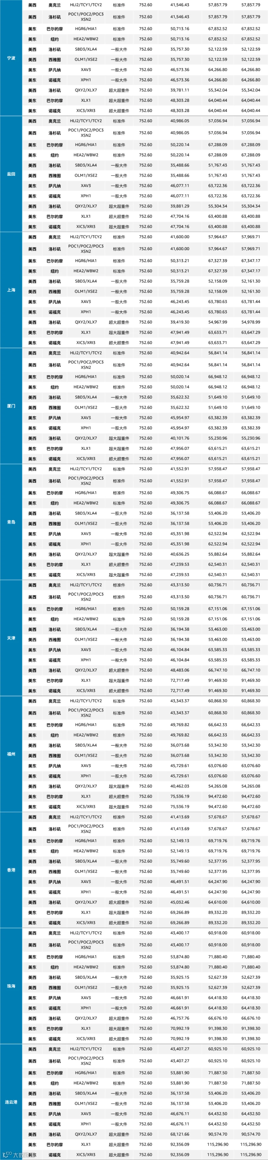 一般海运价卡详情图 2