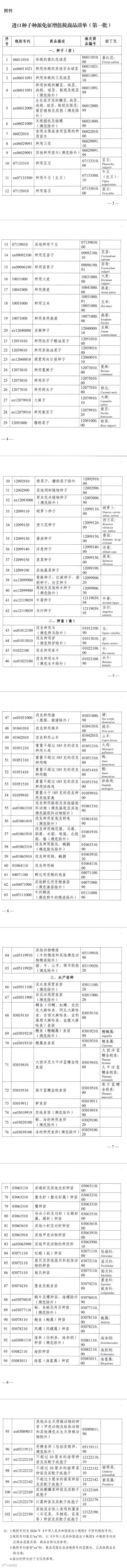 政策相关图表