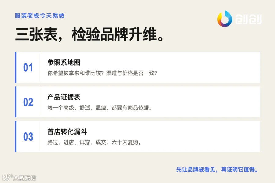 品牌升维三张表