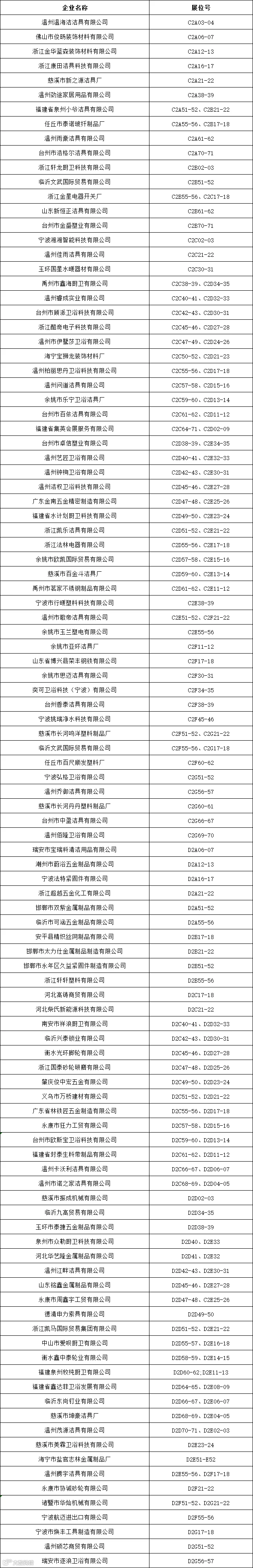 建筑五金企业名录