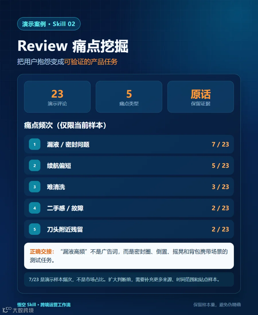 Review痛点挖掘演示案例