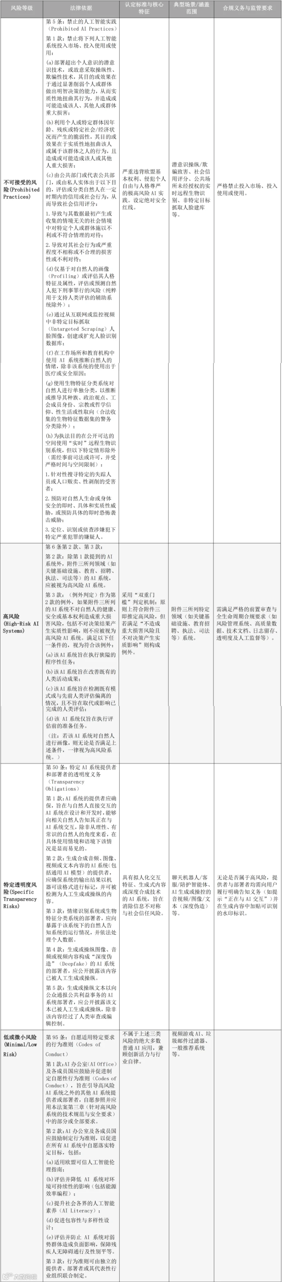 2026.08.07_【清洁版】智能体监管：中国《实施意见》与欧盟AI Act的规则解读与企业合规路径(2)_00.png