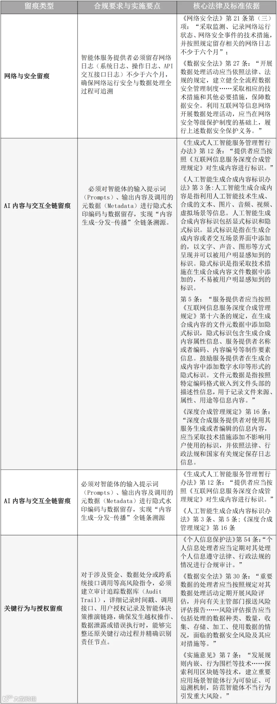 2026.08.07_【清洁版】智能体监管：中国《实施意见》与欧盟AI Act的规则解读与企业合规路径(6)_00.png