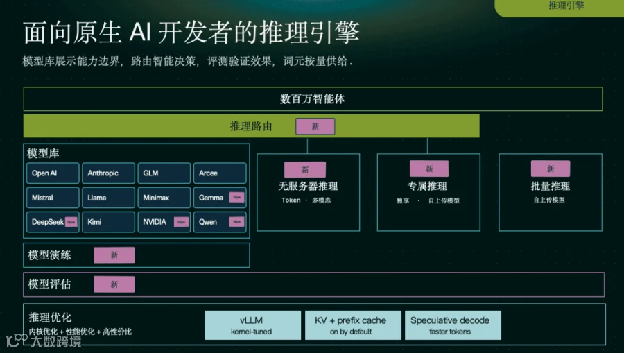 AI 推理引擎