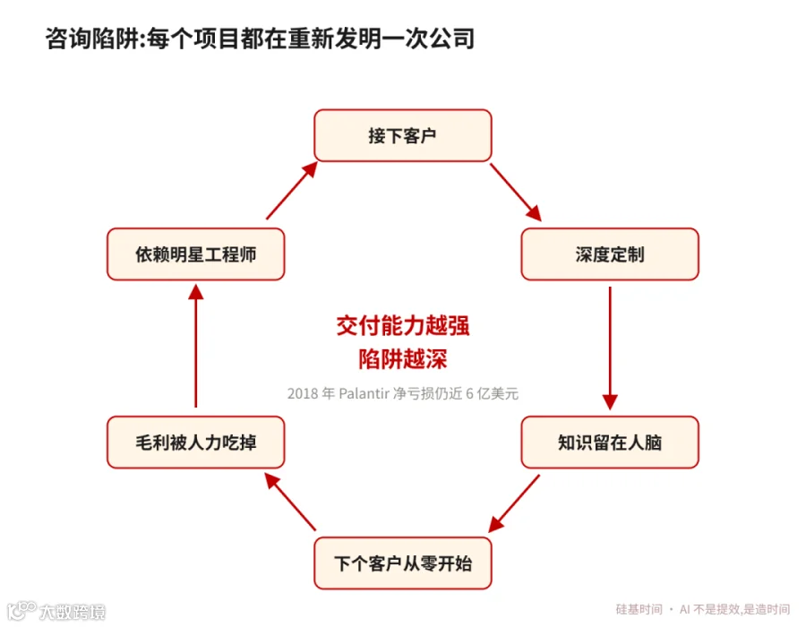 商业化困境数据图