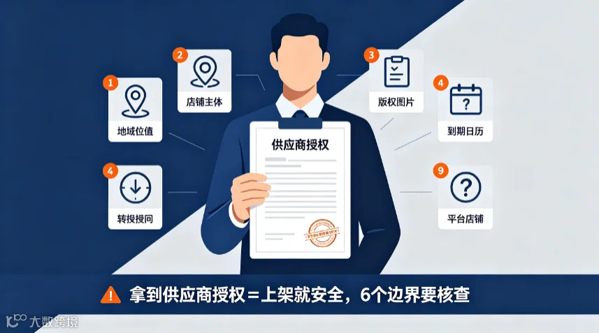 授权书不是“免侵权证明”：跨境卖家上架前要核对的6个边界 - 1