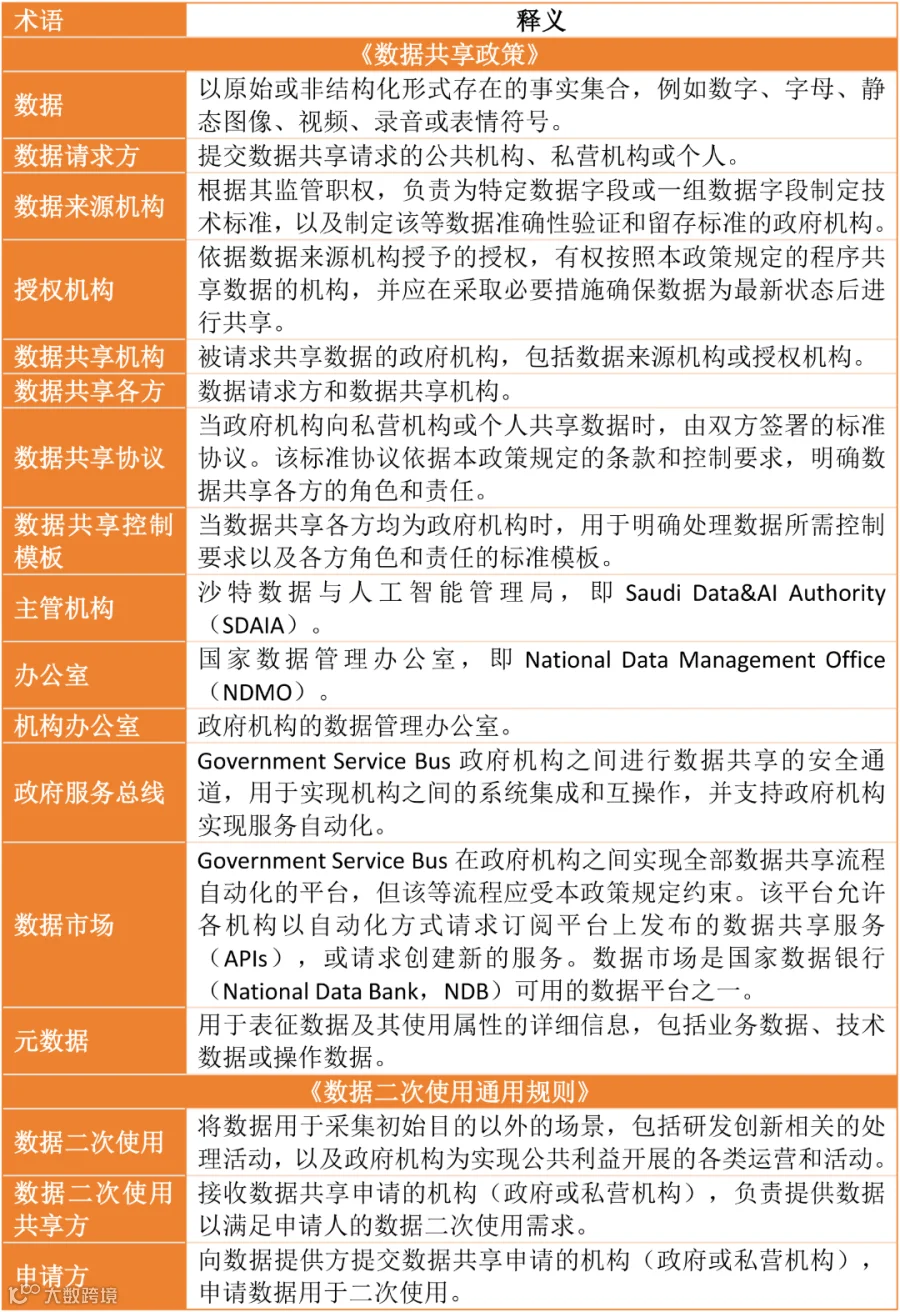 沙特《数据二次使用规则》的制度逻辑与合规影响20260828_01.png