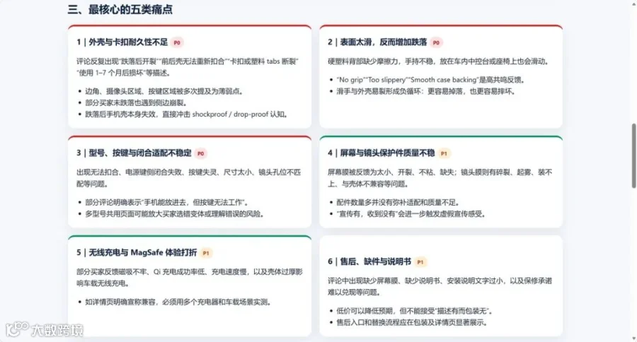竞品差评问题分类与用户反馈分析截图