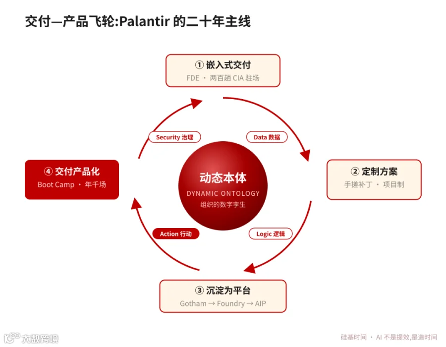 Foundry 成功案例图