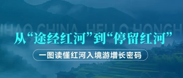 从“途经<em>红河</em>”到“停留<em>红河</em>” ——携程数据洞察<em>红河</em>入境游增长