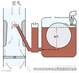 为什么下坡时不能空挡滑行?