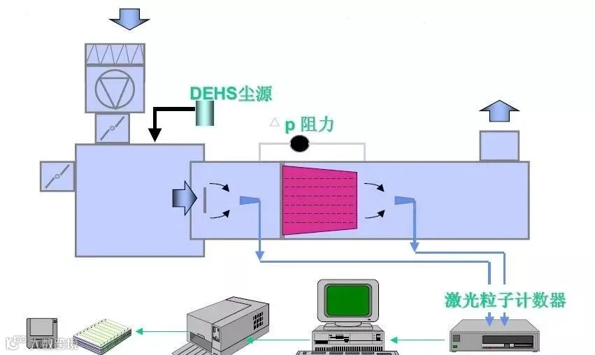 空气过滤器检测手段