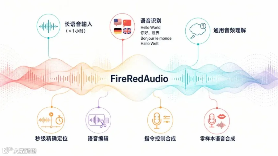 FireRedAudio Logo