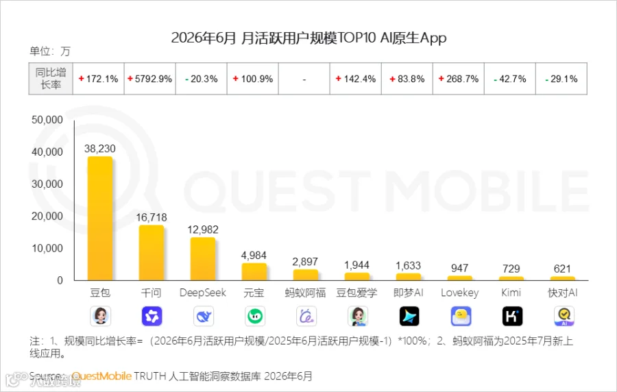 GEO 优化市场数据图表