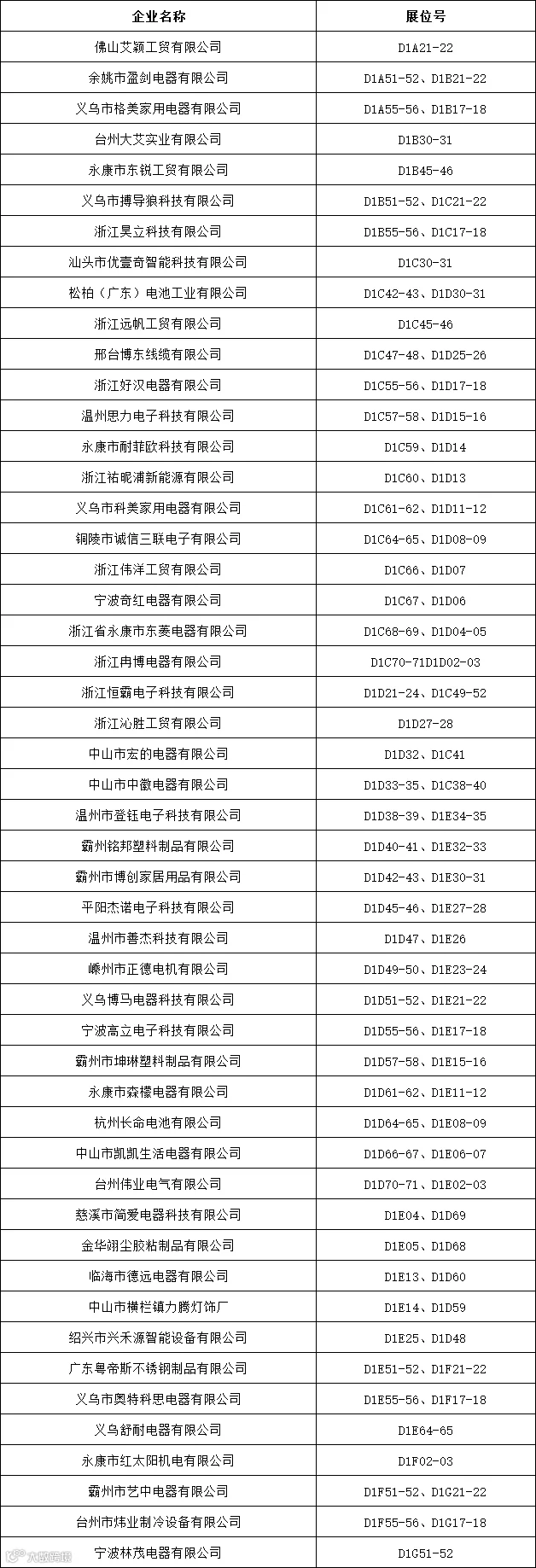 电子电器企业名录