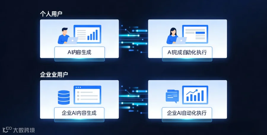 AI入口争夺战:ChatGPT_Copilot_Claude各霸一方.png