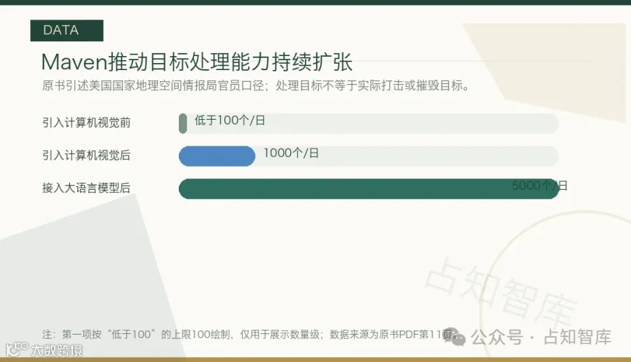 Maven目标处理能力变化