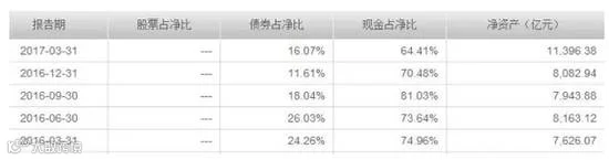 余额宝规模超招行个人存款 银行这项暴利业务终结