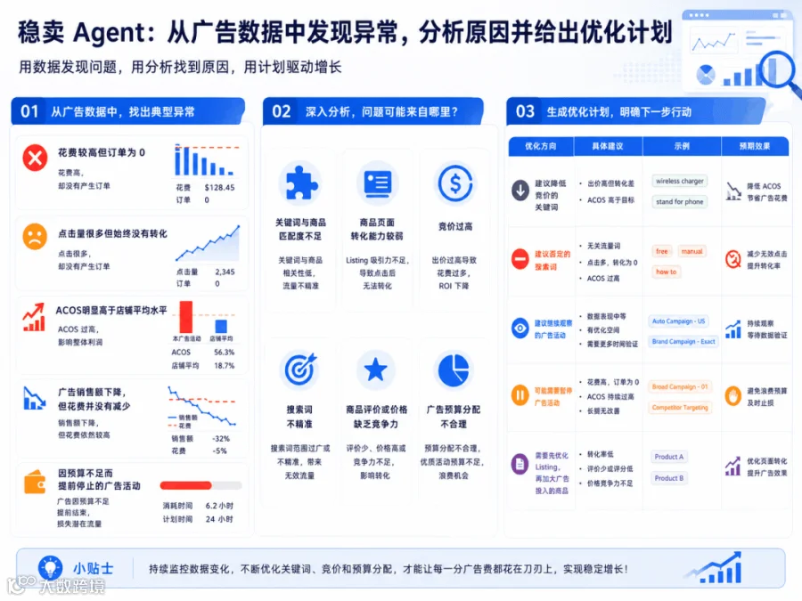 稳卖 Agent × 紫鸟浏览器配图 5