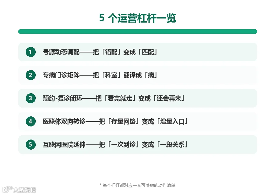 5 个运营杠杆清单