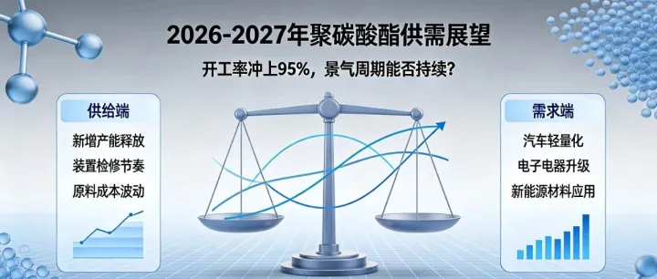 2026-2027年聚碳酸酯供需展望：开工率冲上95%，景气周期能否持续？