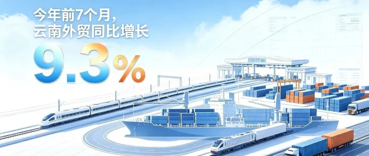 2026年前7个月云南省进出口1681.9亿元，同比增长9.3%