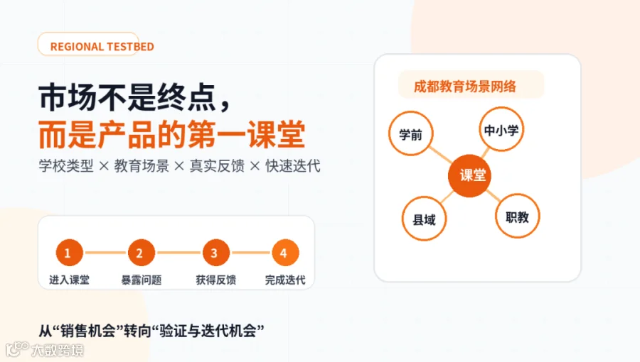 成都产品第一课堂信息图.png