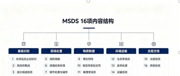 了解清楚电池出口MSDS 让出货更安全