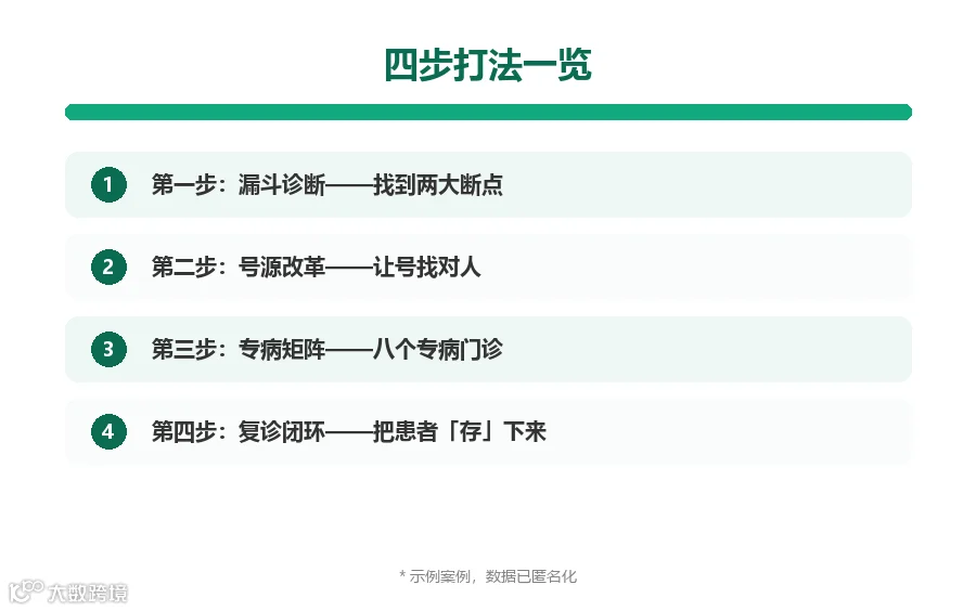 四步打法一览