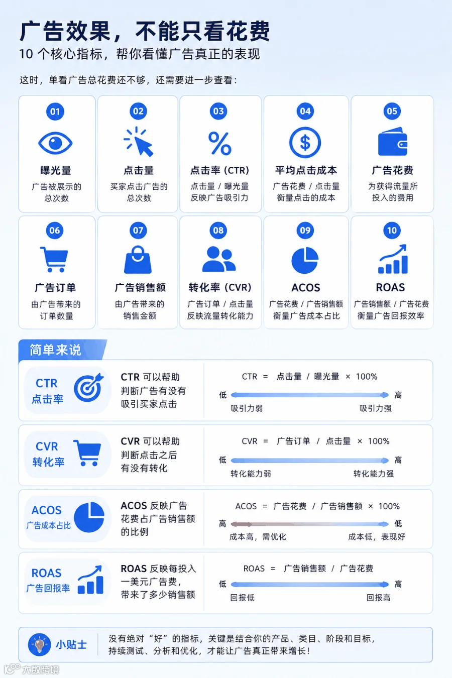 稳卖 Agent × 紫鸟浏览器配图 4