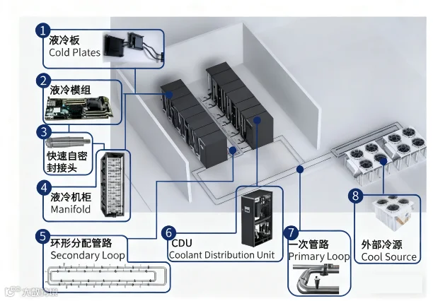液冷系统管路：流体输送核心组成部分- 艾邦笔电论坛
