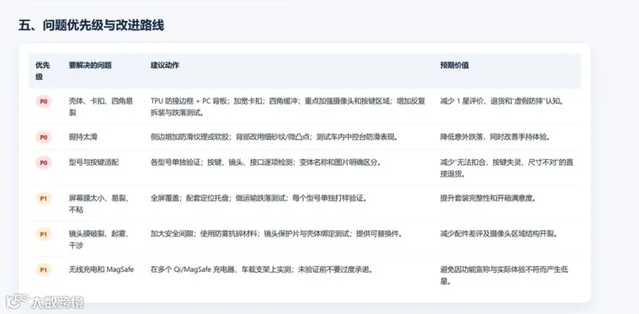 竞品差评用户反馈结构化整理截图