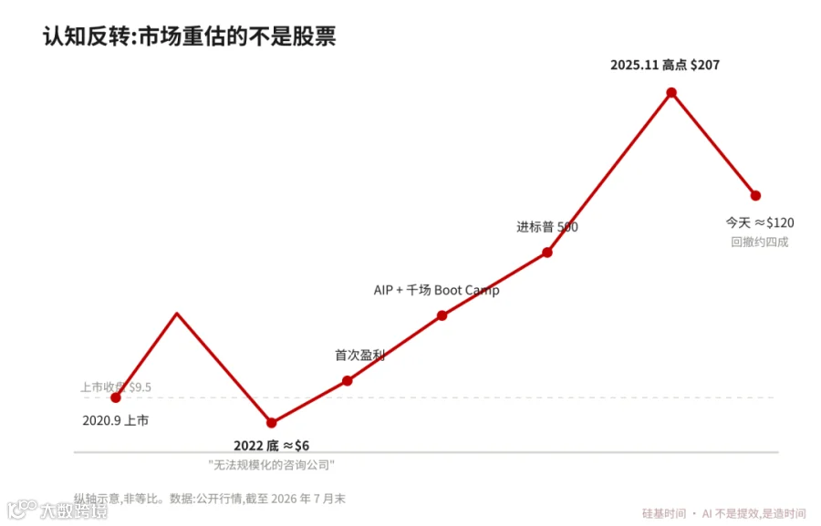 碳基到硅基转化图