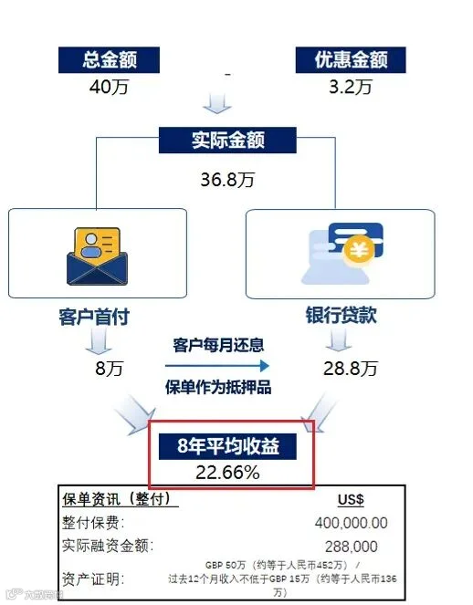 客户方案概览