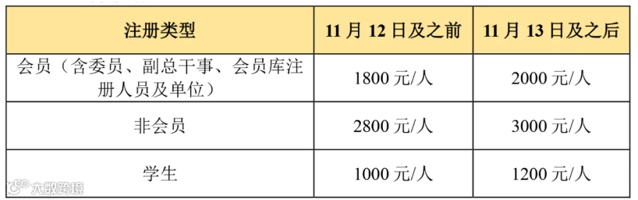 ACAIC 2026三轮通知-5.jpg