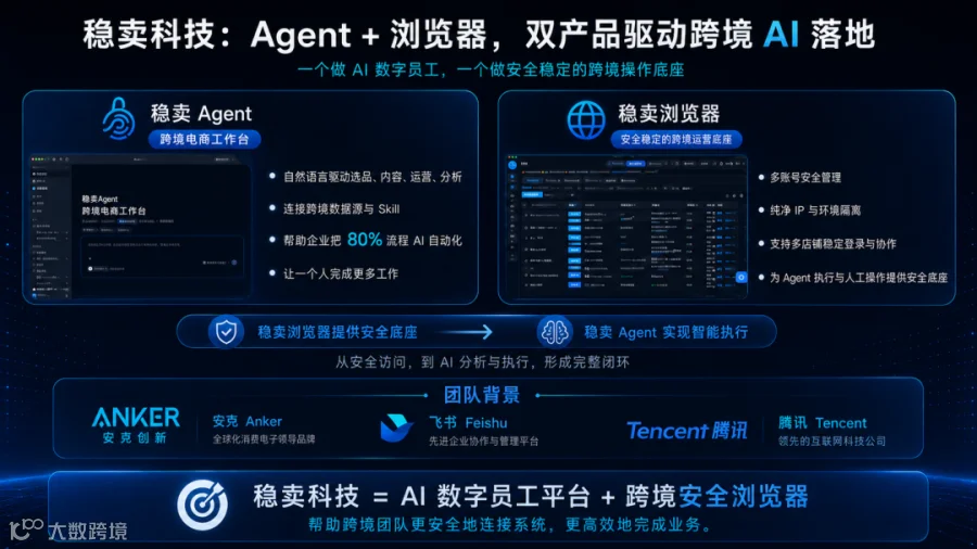 稳卖Agent与浏览器双产品协同
