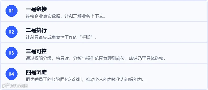 Agent落地四个关键词：链接、执行、可控、沉淀